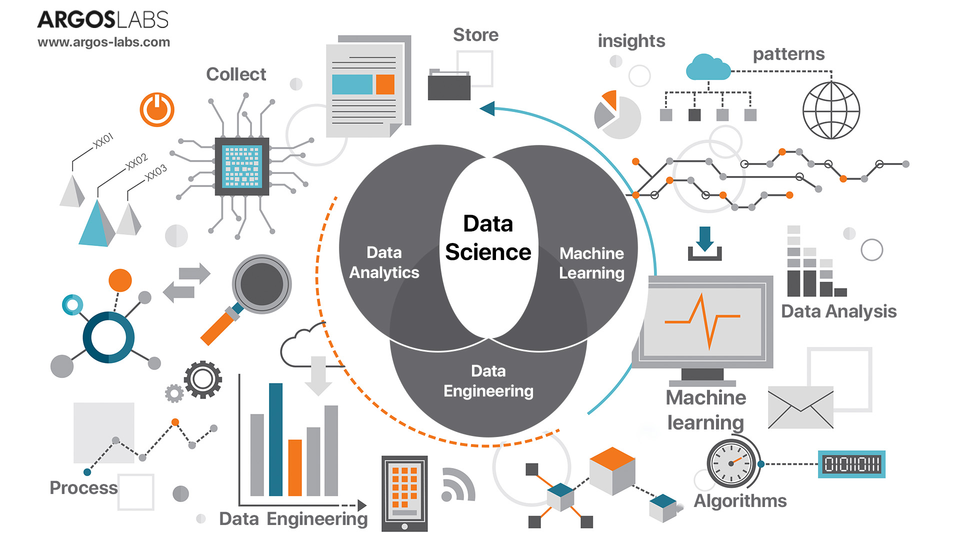 Data Science - Argos Labs